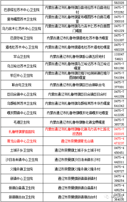 赤峰市政府電話號碼-第1張圖片