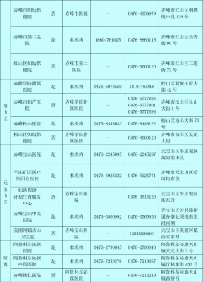 赤峰第六中學電話號碼-第1張圖片