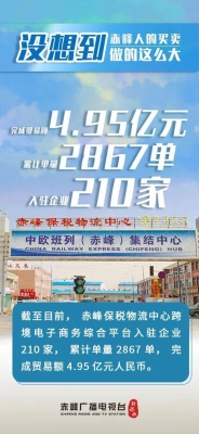 內(nèi)蒙古赤峰廣電寬帶電話號碼-第1張圖片