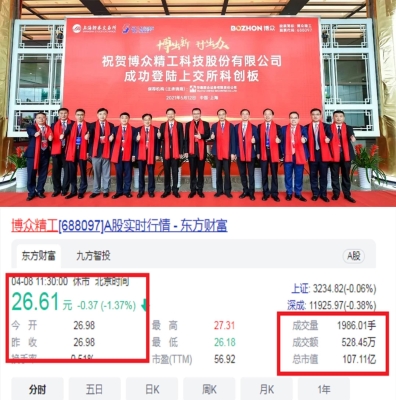 赤峰億元科技分公司電話號碼-第1張圖片