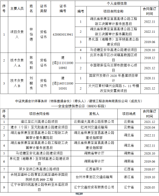 本溪到赤峰物流電話多少號-第1張圖片