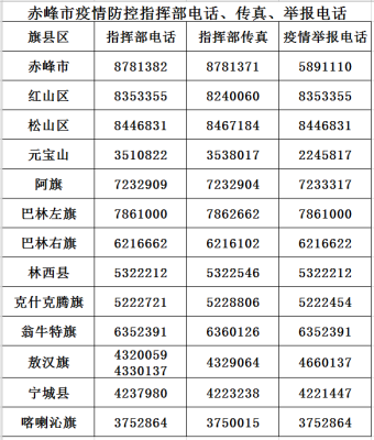 赤峰市防疫辦咨詢電話是多少-第1張圖片