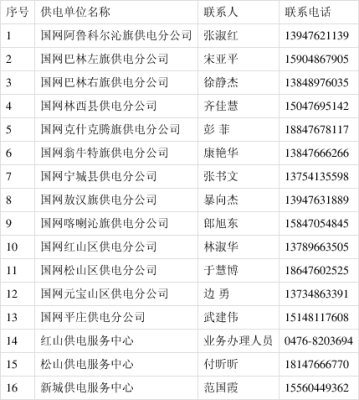 找赤峰人辦事的電話號碼是多少-第1張圖片