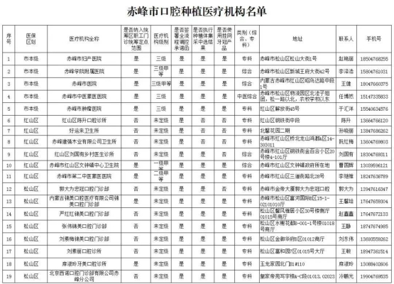 赤峰市本級(jí)醫(yī)保電話號(hào)碼是多少-第1張圖片