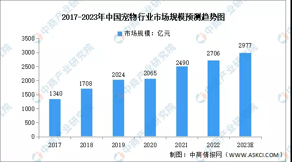 赤峰清河大橋寵物市場電話號碼-第1張圖片