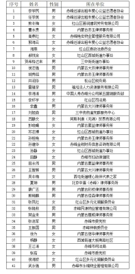 赤峰市檢察院餐廳電話號(hào)碼-第1張圖片