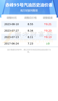 赤峰北加油站電話多少號(hào)-第1張圖片