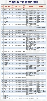 赤峰太陽(yáng)島相親網(wǎng)招聘電話號(hào)碼-第1張圖片