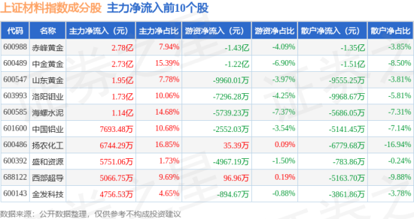 赤峰黃金優(yōu)惠團(tuán)購(gòu)平臺(tái)電話號(hào)碼-第1張圖片
