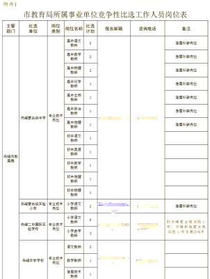赤峰工廠辦公室招聘電話號碼-第1張圖片