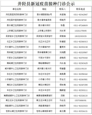 赤峰生產(chǎn)疫苗廠家電話是多少號-第1張圖片