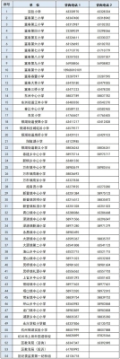 赤峰留學(xué)招生辦電話多少號(hào)-第1張圖片