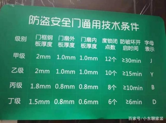 赤峰美心防盜門售后電話號(hào)碼-第1張圖片