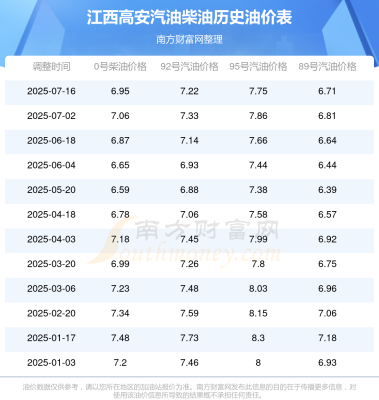 赤峰市最新油價查詢電話號碼-第1張圖片