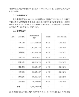 赤峰白馬聯(lián)通電話號碼查詢-第1張圖片