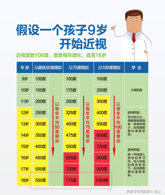 赤峰市近視防控中心電話號碼-第1張圖片