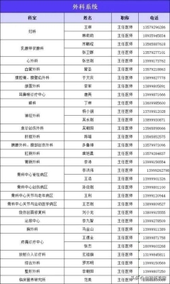 赤峰市平莊礦區(qū)醫(yī)院電話號(hào)碼-第1張圖片