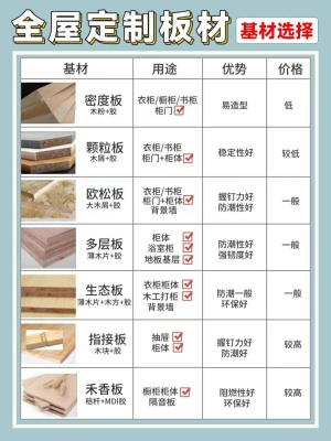 赤峰雙飾面顆粒板公司電話號(hào)碼-第1張圖片