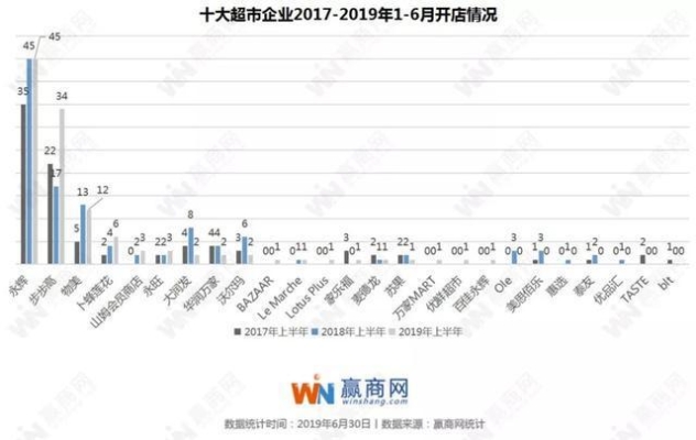 赤峰優(yōu)旅優(yōu)品超市電話號碼-第1張圖片