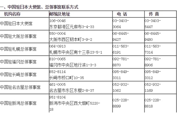 赤峰市導(dǎo)游協(xié)會電話號碼是多少-第1張圖片