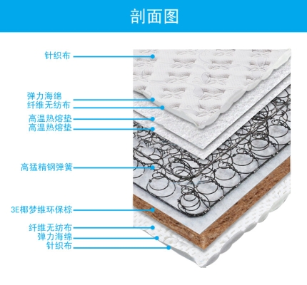 赤峰棕墊子廠地址電話號碼查詢-第1張圖片