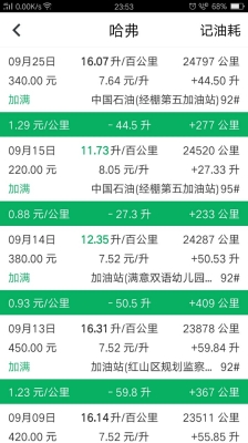 赤峰汽油供應(yīng)商電話是多少號(hào)-第1張圖片