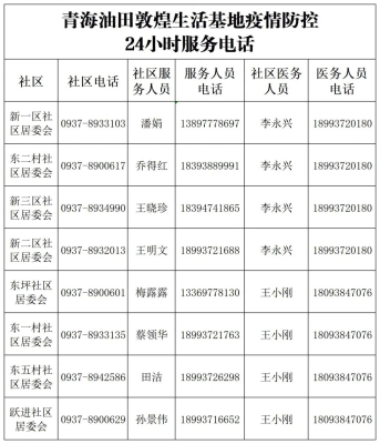 赤峰三道街西屯社區(qū)電話號(hào)碼-第1張圖片