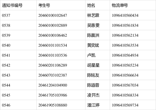 赤峰匯鑫物流電話多少號-第1張圖片