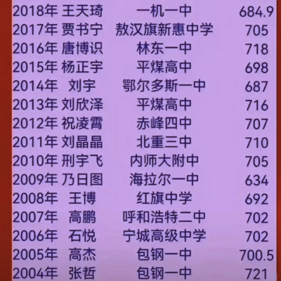 赤峰二中保安室電話號(hào)碼-第1張圖片