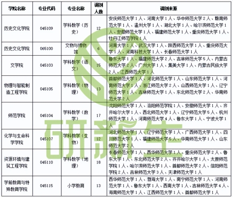 赤峰研究生招生辦電話號碼-第1張圖片
