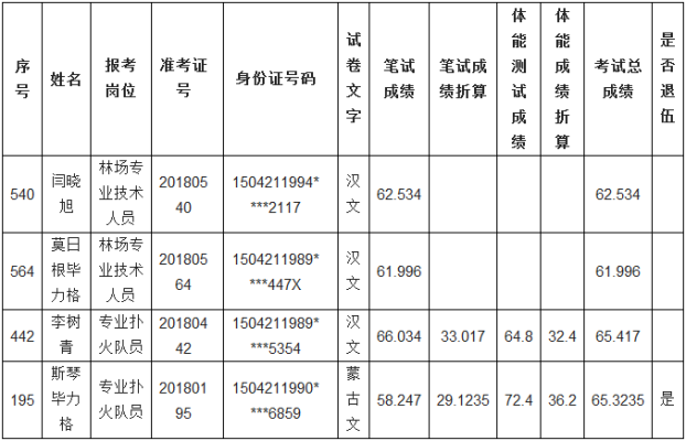 赤峰市教育局招生電話號碼-第1張圖片
