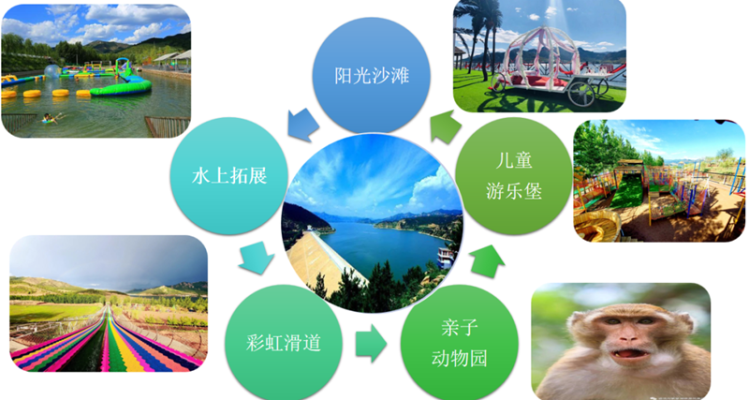 赤峰市紫蒙湖景區(qū)電話號碼-第1張圖片