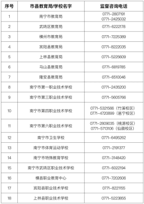 赤峰市糾風(fēng)辦監(jiān)督電話號碼-第1張圖片