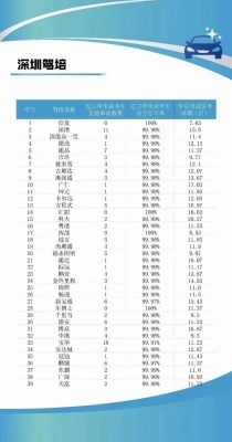 赤峰植物園駕校電話號碼查詢-第1張圖片