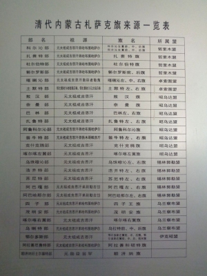 赤峰各旗縣財政電話號碼是多少-第1張圖片