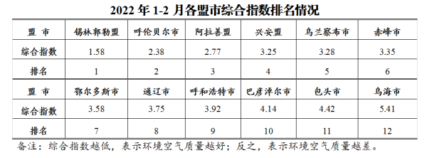 赤峰市生態(tài)環(huán)境中心電話號碼-第1張圖片
