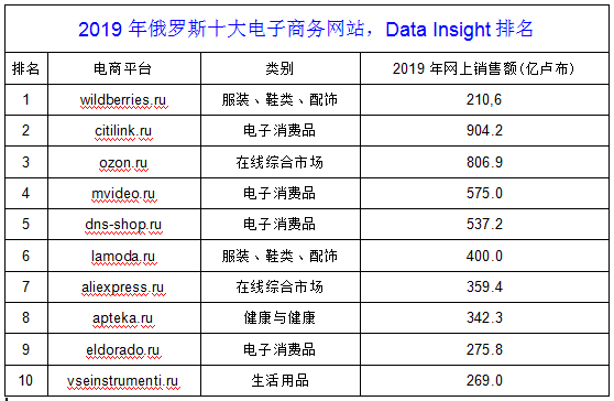 赤峰大鵝跨境電商公司電話號碼-第1張圖片