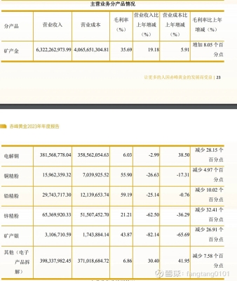 赤峰市黃金礦業(yè)招聘電話號(hào)碼-第1張圖片