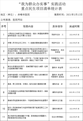 赤峰市總值班室電話號碼-第1張圖片