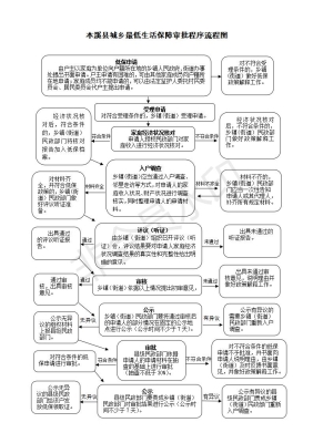 赤峰市民政局低保電話號碼-第1張圖片