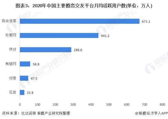 赤峰佳緣婚戀服務(wù)公司電話號碼-第1張圖片