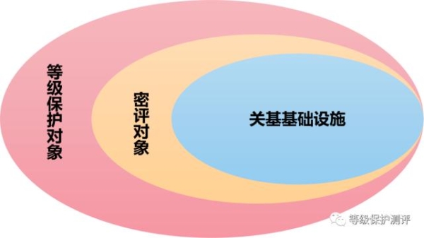 赤峰等保評估中心官網(wǎng)電話號碼-第1張圖片