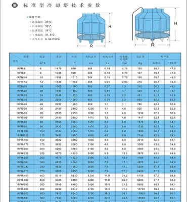 赤峰冷卻塔防腐廠家電話號碼-第1張圖片