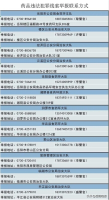 赤峰市醫(yī)保違規(guī)舉報(bào)電話是多少-第1張圖片