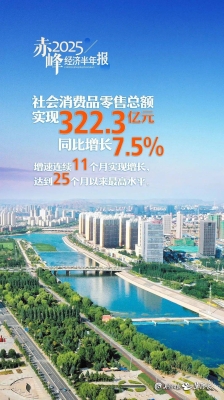 赤峰大富汽配電話號碼查詢-第1張圖片