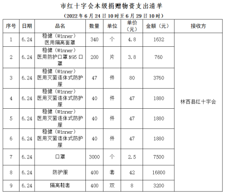 赤峰飛機(jī)場疫情防控電話號碼-第1張圖片