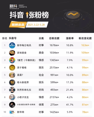 赤峰同城抖音推廣電話號碼-第1張圖片