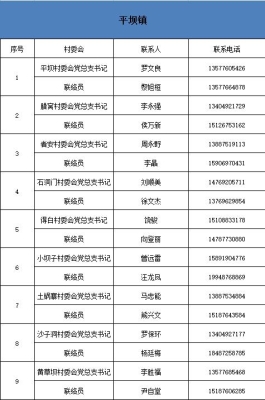 赤峰高家梁疫情防控電話號(hào)碼-第1張圖片
