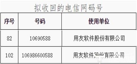 赤峰返京檢查站電話號碼是多少-第1張圖片