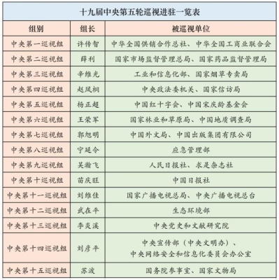 赤峰市政法巡視組電話號碼-第1張圖片